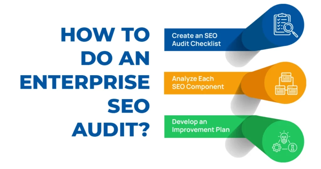 How to Do an Enterprise SEO Audit