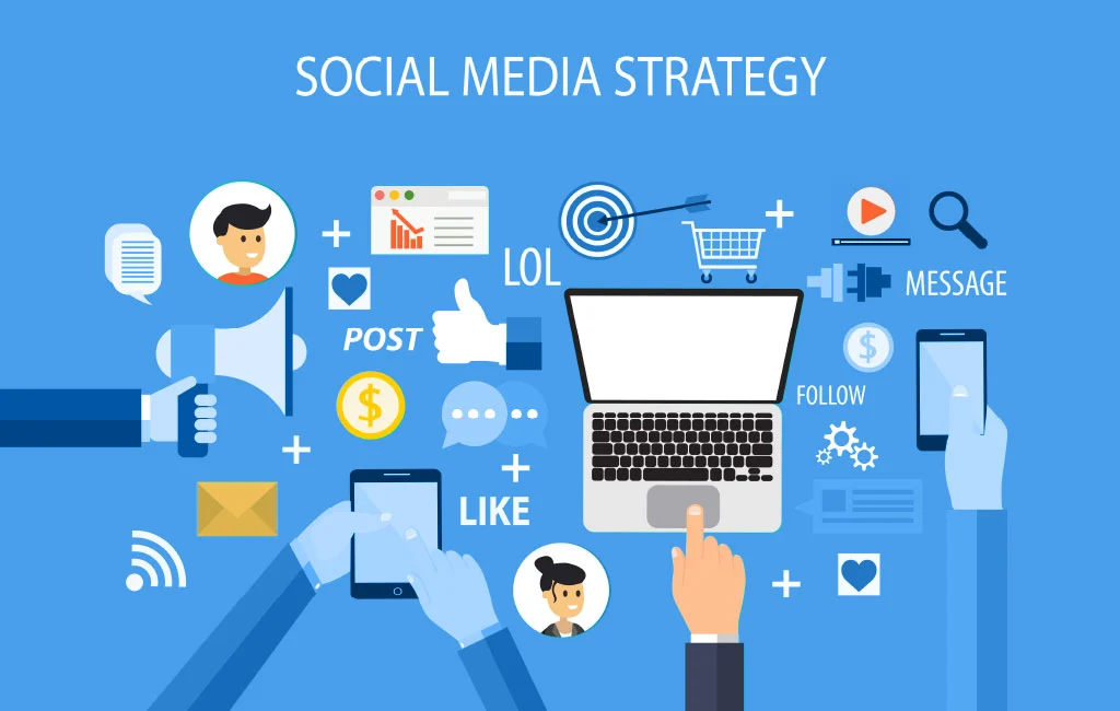 Dental Social Media Marketing Strategies